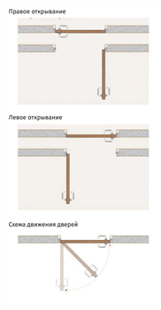 Скрытая дверь межкомнатная Design Invisible SE Alum - фото 51777