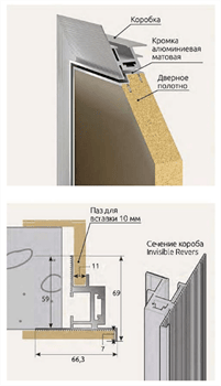 Скрытая дверь Design Invisible Reverse RSE Alum - фото 51782