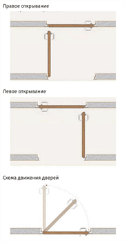 Скрытая дверь Design Invisible Reverse RSE Alum - фото 51783