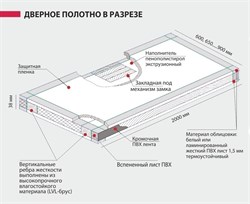 Пластиковая дверь CL белая с армированным стеклом - копия - фото 65369