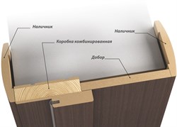 Добор стандартный  Массив ольхи /шпон дуба 15*100*2080 Черный Жемчуг - фото 65443