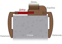 Добор телескопический Ломбардия Бьянко 200*10*2100 - фото 65481