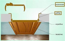 Добор телескопический Массив ольхи /шпон ольхи 15*100*2080 мм Дуб Серый - фото 65952