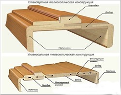 Добор телескопический Массив ольхи /шпон ольхи 15*150*2080 мм Антрацит - фото 66287
