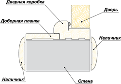 Наличник прямой стандартный DF 6*58*2150 Миланский орех - фото 66610