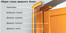 Наличник стандартный FLP 70*10*2170 Светлый Анегри - фото 66632