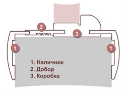 Наличник прямой телескопический P 8*70*2150 Бьянко - фото 66950