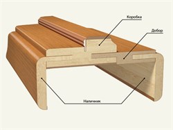 Наличник GTL прямой телескопический 70*24*2150 Бетон Антрацит - фото 67153