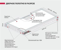 Добор телескоп CL 200*5*2070 Ламинированный - фото 76518