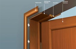 Добор стандартный Pandora EIS 60 250*8*2070 мм Grau - фото 80097