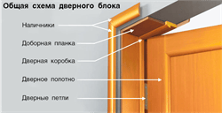 Наличник стандартный Pandora EIS 60 прямой 76*10*2150 мм Creme - фото 80121